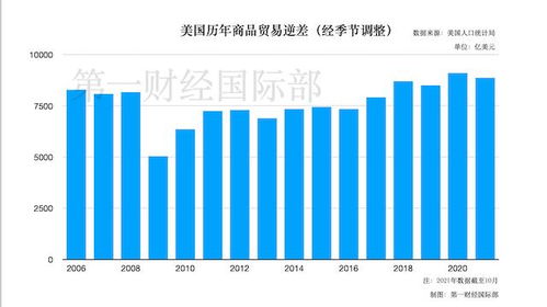 美國(guó)11月商品貿(mào)易逆差創(chuàng)新高 環(huán)比飆升17.5%至978億美元，咨詢策劃服務(wù)的潛在影響與策略建議