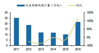 中美貿(mào)易戰(zhàn)開打，這些國(guó)家將成農(nóng)產(chǎn)品出口受益者