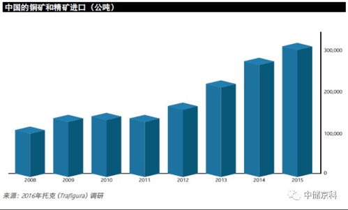 全球大宗商品貿易新格局下的戰略洞察與咨詢價值
