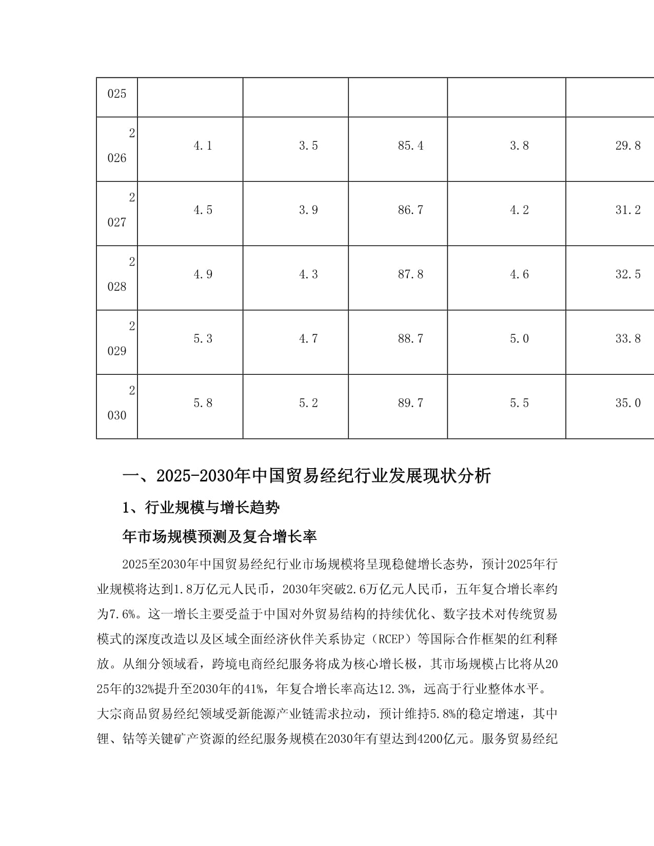2025至2030年中國(guó)貿(mào)易經(jīng)紀(jì)行業(yè)發(fā)展分析、產(chǎn)業(yè)運(yùn)行態(tài)勢(shì)及投資規(guī)劃深度研究報(bào)告
